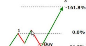 How To Swing Trade On 2 Day Chart Using RSI Indicator Part3