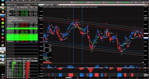 How to trade Forex EURGBP 4H Charts – Home Trading System and eSignal 11