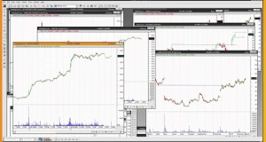 How to Trade High-Momentum Breakouts with MetaStock