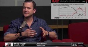 How to Trade Oil Futures Successfully | Closing the Gap: Futures Edition