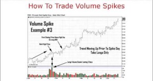How To Trade Volume Spikes
