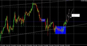 How to Use Forex Swing Trading Signals on VantagePointTrading