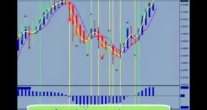 How To Way Easy Forex Trading Strategy While Working A Full Time Job   Learn Forex Trading Strategy