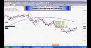How To Way Forex Trading Strategy This is a simple, profitable 1 hour forex trading strategy