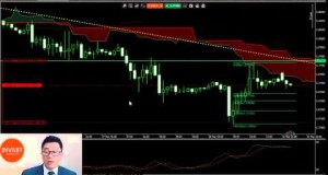 How To Way Forex Trading Strategy Update with Vito Henjoto 31 March 2014