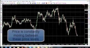 How To Way Forex Trading Strategy   Find Entry and Exit Points in an Uptrend