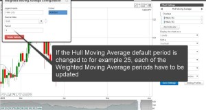 Hull Moving Average Alerts and Trading Strategy Testing
