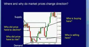 Identifying Swing Trading Opportunities in the Forex Market