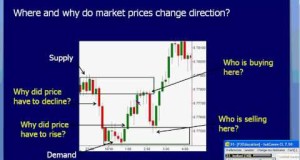 Identifying Swing Trading Opportunities in the Forex Market