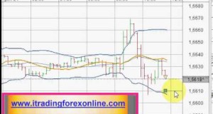 INCREDIBLE Strategie Trading Forex Intraday [Italiano] Cheapest