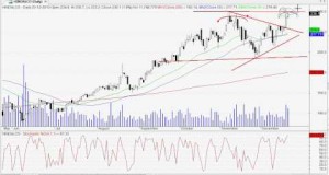 Indian Stock Trading/ Swing Trading with chart Patterns