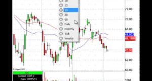 Institutional Buy Alert: Stop Swing Trading Until You Watch This
