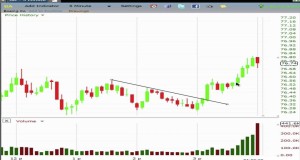 Intraday Swing Trading Strategies – Price Action and Volume