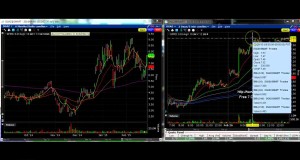 Intraday Trading Strategies and Stocks Trade Reviews Feb 26, 2015