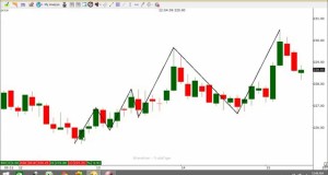 intraday trading strategy in indian stock market