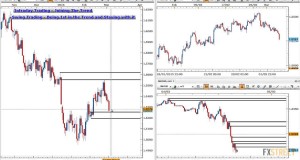 Intraday Trading vs Swing Trading in Forex with Sam Evans
