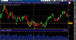 Introducing OptionBounce – Stock Option Swing Trading System