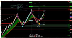 Last Chance WAVE Pattern Trading Crude Oil Futures; SchoolOfTrade