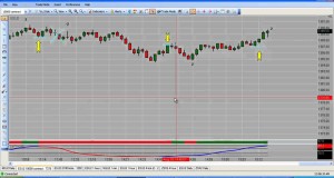 Learn To Trade Emini Futures | S&P 500 Trading System
