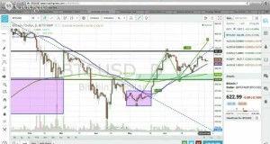 Live Forex Price Action Swing Trading, July 9 2014