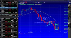 Marktbericht und Swing Trading Setups