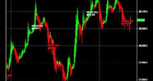MCX GOLD SWING TRADING SYSTEM FOR AMIBROKER
