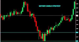 mother candle trading strategyscalping,swing and day trading