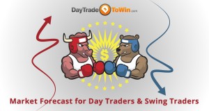 NinjaTrader Education Partner | Learn How to Forecast Swing Moves in Bull Markets