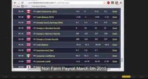 Non Farm Payroll Review March 2015 – Alternative Investments, Forex and Futures Trading
