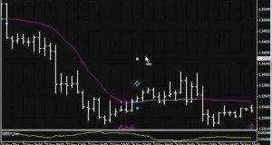 One Day Swing Trades – Set and Forget Forex System