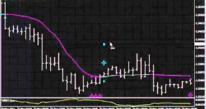One Day Swing Trades   Set and Forget Forex System