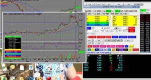 Online Trading and Swing Trading for the day mar 2, 2010
