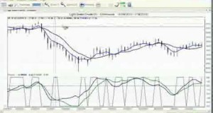 Part 3/5: Using Indicators to Identify Swing Trading Opportunities