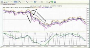 Part 5/6: How Indicators Get the Most Out of Swing Trading