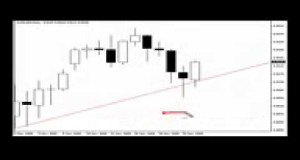 Pin Bar Forex Trading Strategy Trend Following Live Trade