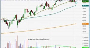 Potential breakout entry in Dollar Tree ($DLTR)- Swing trading stock chart analysis
