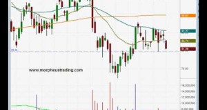 Potential short entry in Sina Corp ($SINA)- Swing trading stock chart analysis