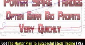 Power Spike Swing Trading System