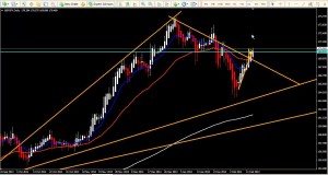 Powerful Swing Trades – Spartan Forex Trader Outlook Feb