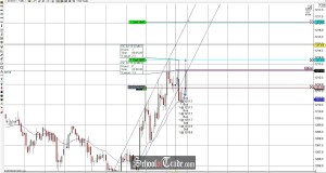 Price Action Channel Trading The Gold Futures; SchoolOfTrade