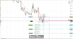 Price Action Consolidation Breakout Trading The Gold Futures; SchoolOfTrade