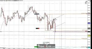 Price Action Flag Pattern Trading The Crude Oil Futures; SchoolOfTrade