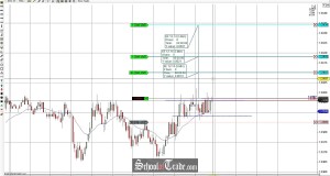 Price Action Flag Pattern Trading The Euro Currency Futures; SchoolOfTrade
