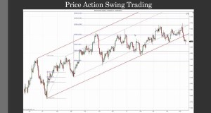 Price Action Swing Trading Part II