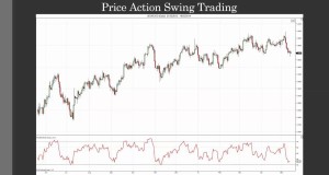 Price Action Swing Trading Part I