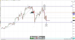Price Action Trading Consolidation On Crude Oil Futures; SchoolOfTrade