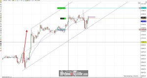 Price Action Trading The Channel On The E-Mini S&P500 Futures; SchoolOfTrade