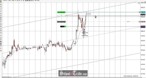 Price Action Trading The Channel On The Soybean Futures; SchoolOfTrade