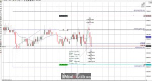 Price Action Trading The Consolidation On The S&P 500 Futures; SchoolOfTrade
