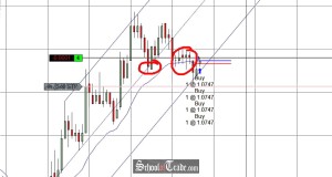 Price Action Trading The Euro Currency Futures Channel Pattern; SchoolOfTrade